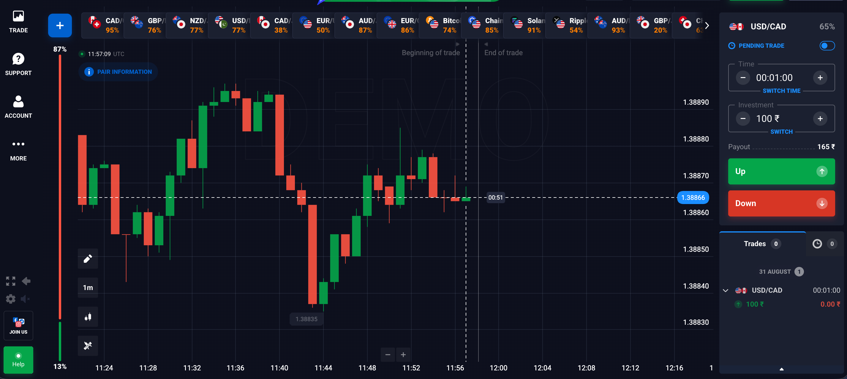 What Is Quotex Trading? An Advanced Guide to Digital Options Mechanics